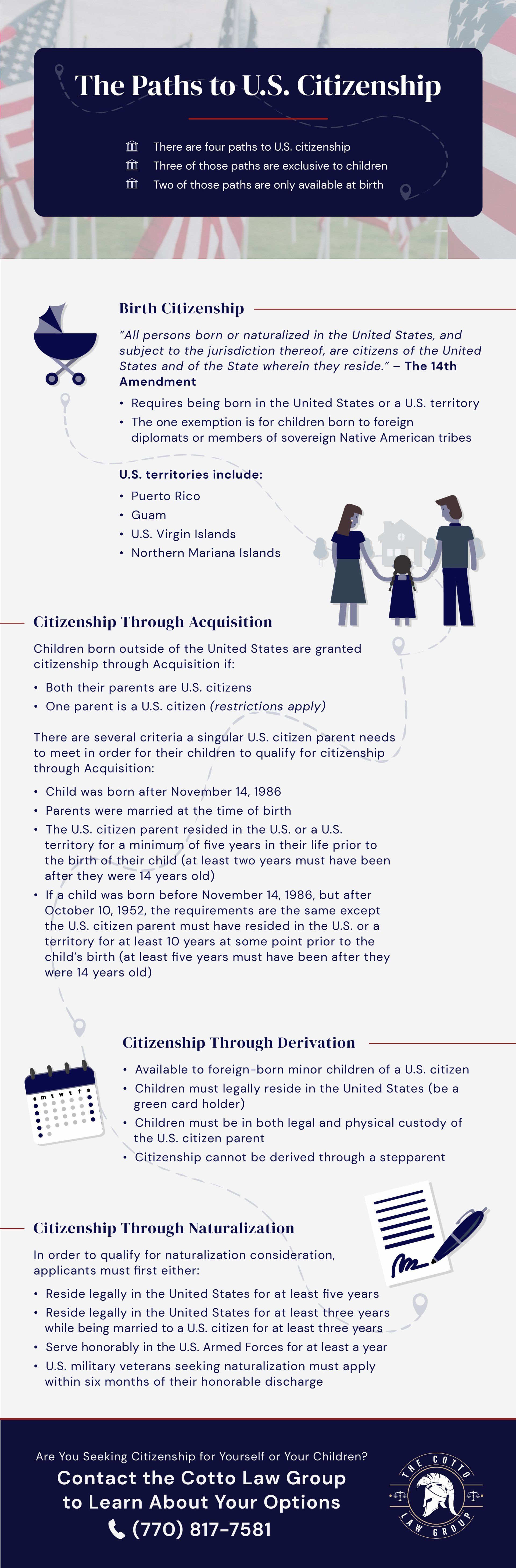 steps to gain citizenship in the US