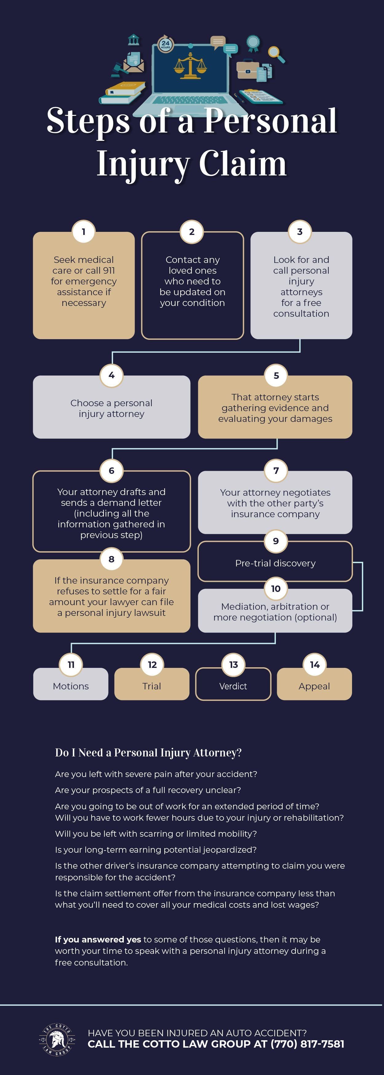 steps to file a personal injury claim infographic